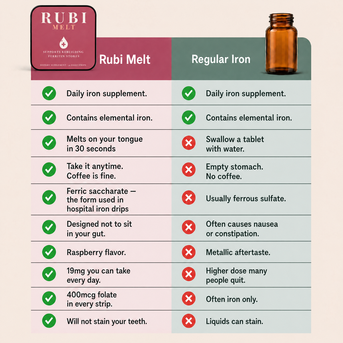 Rubi Melt